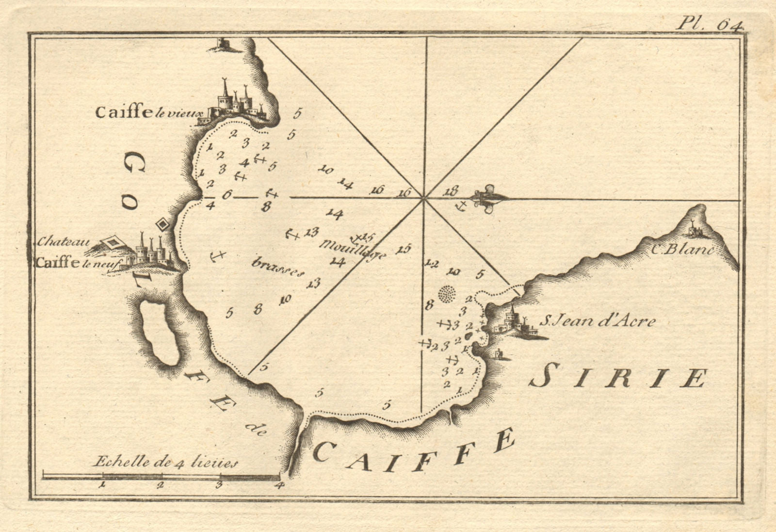 Golfe de Caiffe (Sirie). Port & Bay of Haifa. Acre / Akko. Israel. ROUX 1804 map